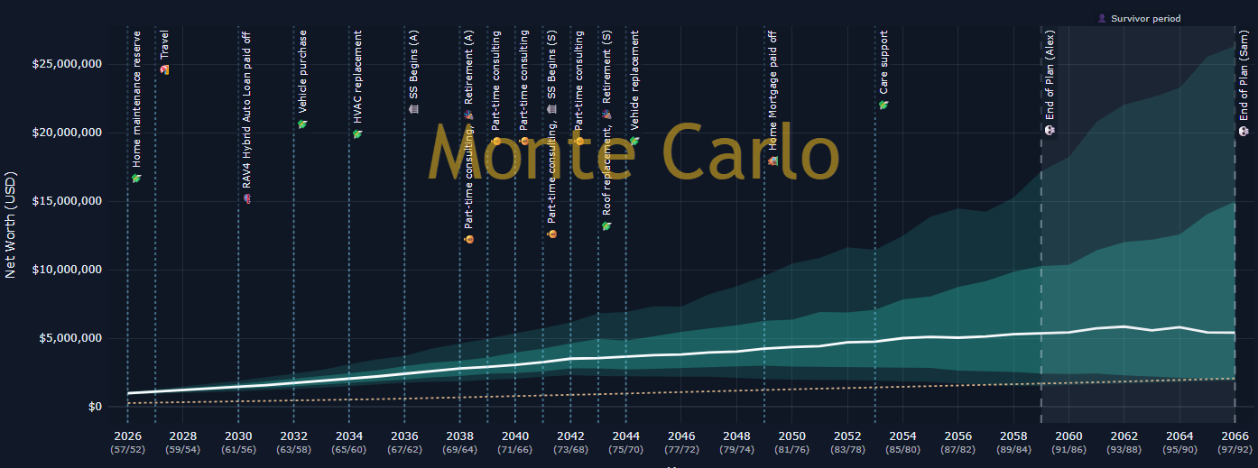 Monte Carlo projection